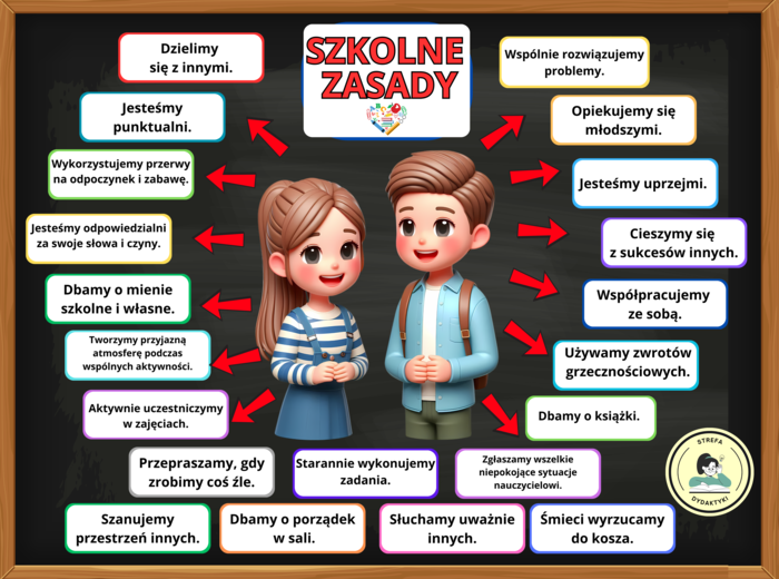 SZKOLNE / KLASOWE ZASADY