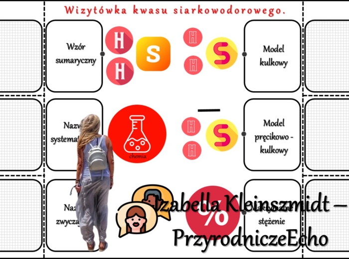 Notatka okienkowa/stacja zadaniowe/notatka interaktywna/notatka graficzna/karta pracy/sketchnotka „Kwasy beztlenowe”, „Właściwości kwasów beztlenowych”, „Wizytówki kwasów beztlenowych” w pdf. Chemia 7 i 8 , dział „Kwasy”. Materiał wykonany na podstawie p