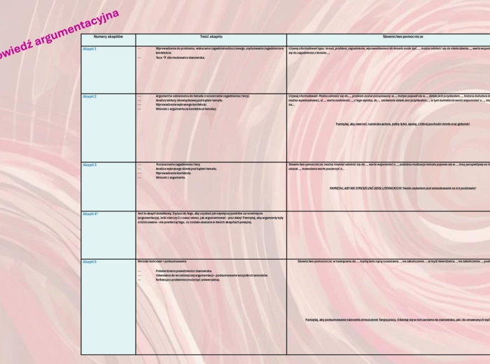 Wklejka schemat wypowiedzi pisemnej