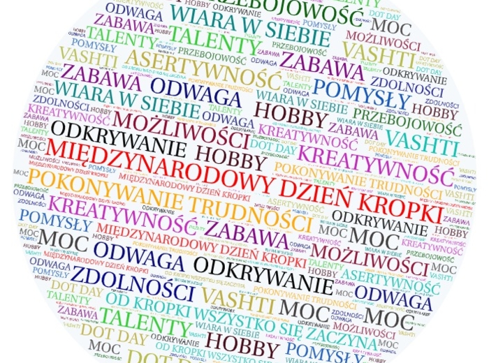 Chmura wyrazowa - Dzień Kropki.