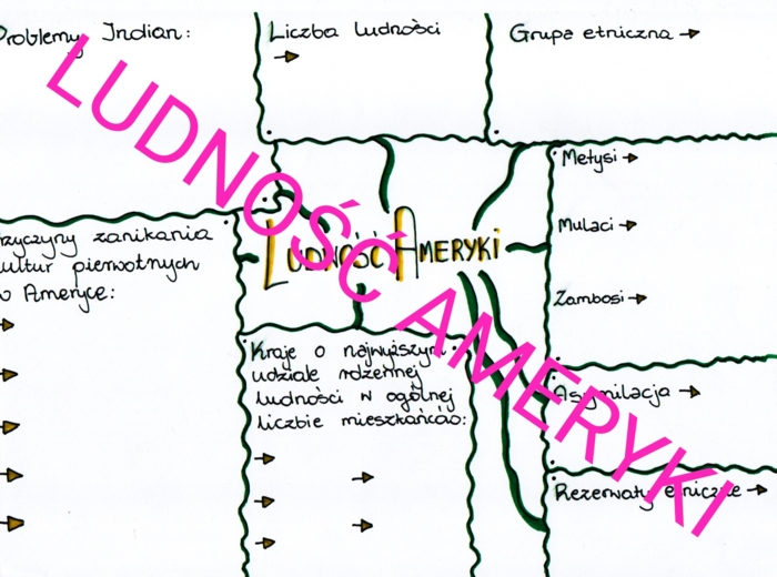 LUDNOŚĆ AMERYKI - karta pracy