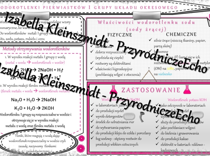 Sketchnotka - notatka „Wodorotlenki pierwiastków I grupy ukłądu okresowego” wykonana w power point do edycji. Chemia 7 lub 8, „Wodorotlenki”