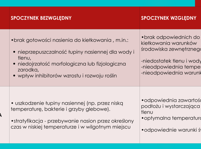 Wzrost i rozwój roślin