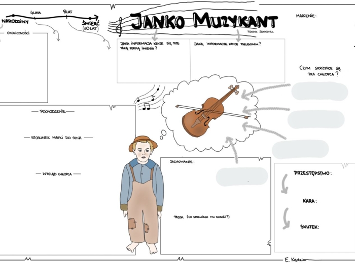 Janko Muzykant - karta pusta i wypełniona