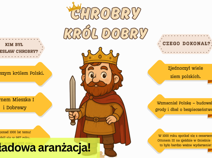 Chrobry – król dobry – gotowa gazetka szkolna/Ozdoba/patron roku 2025