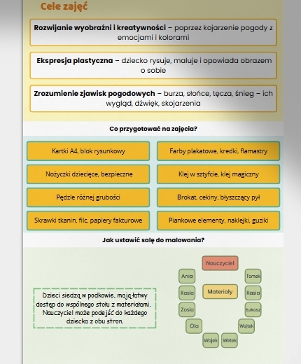 Zajęcia plastyczne: „Namaluj swoją pogodę” .