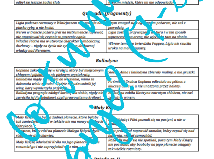 Powtórka Lekturowa: Co tu nie pasuje? (lektury z klas 7-8)