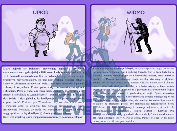 Fiszki z 26 postaciami z "Wesela"_Polski Level Up