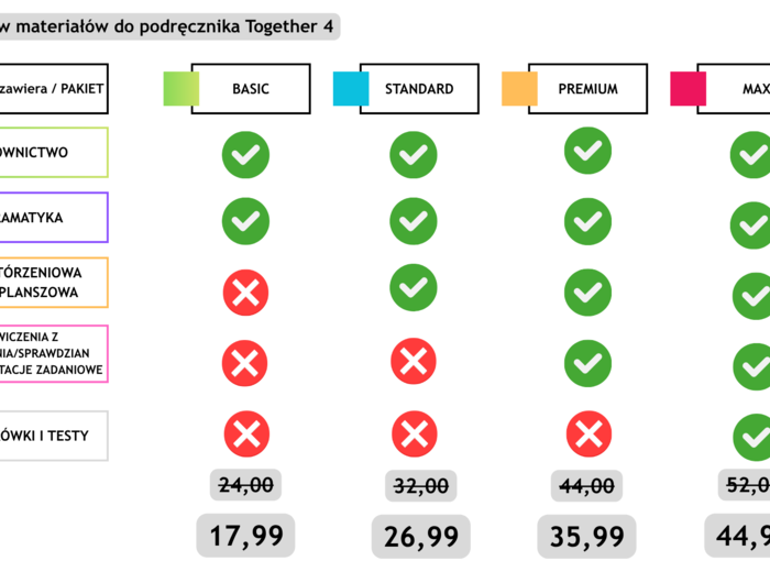Together 4 - ubrania - ćwiczenia leksykalne, speaking activities, materiały dodatkowe do podręcznika