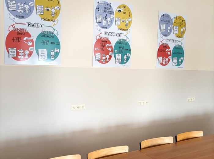 📘 Plakaty gramatyczne – czasy angielskie (Present / Past / Future)