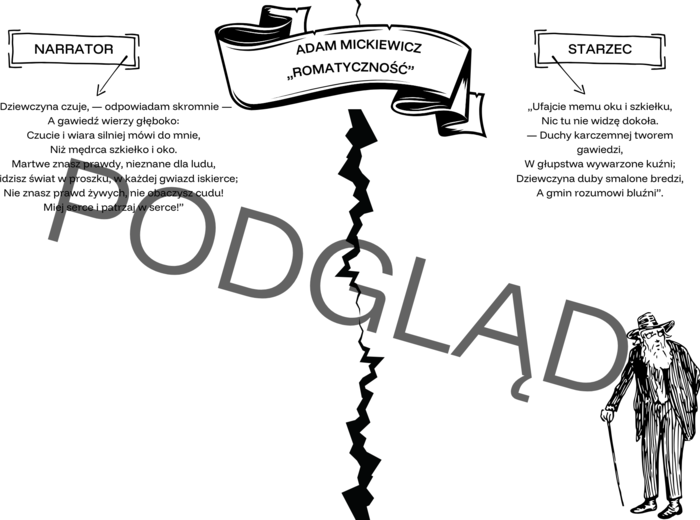 Romantyzm, "Lilije", "Romantyczność" - zestaw notatek graficznych