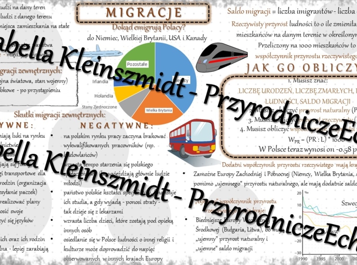Sketchnotka - notatka „Migracje” wykonana w power point do edycji. Geografia 7; „Ludność i urbanizacja”