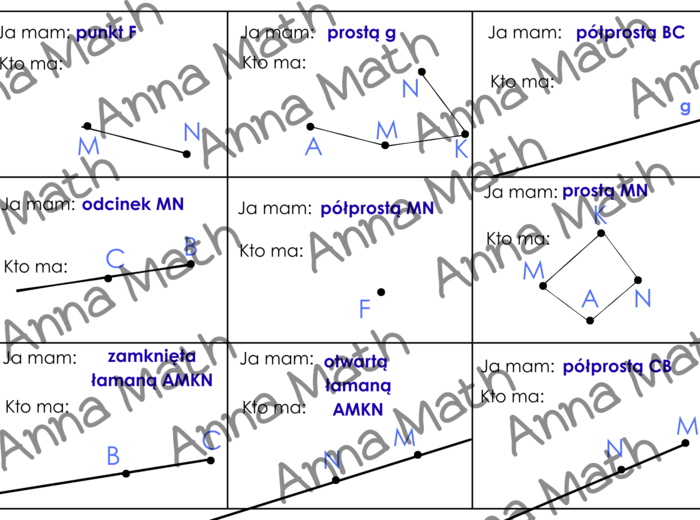 Ja mam - kto ma. Punkt, prosta, odcinek, łamana