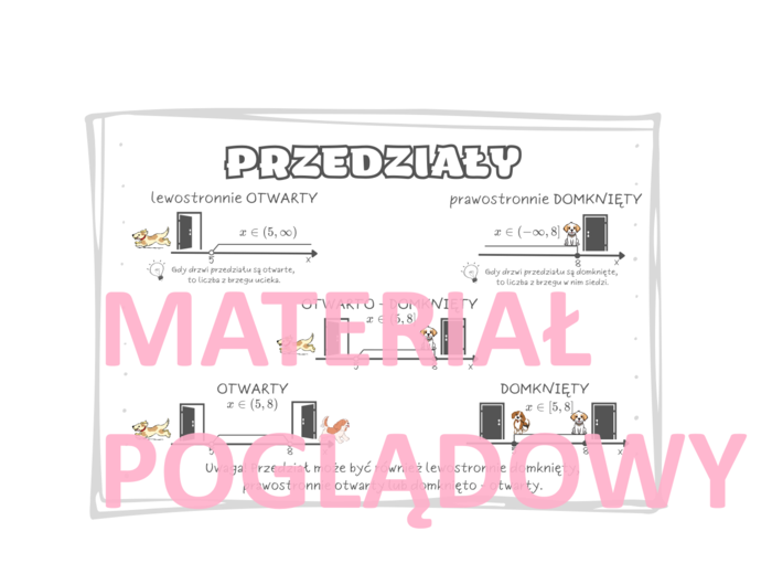 Zbiory, przedziały - notatka, plansza, gazetka. Szkoła ponadpostawowa.