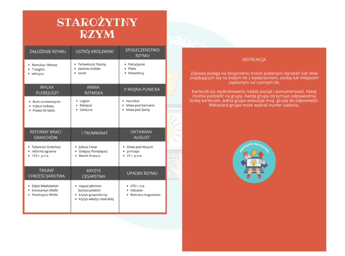 Starożytny Rzym, gra, skojarzenia