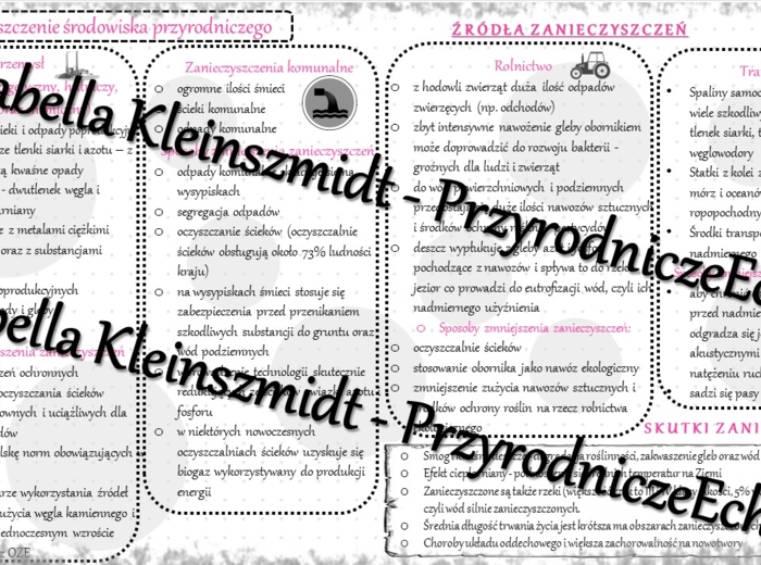 Sketchnotka - notatka „Zanieczyszczenie środowiska przyrodniczego” wykonana w power point do edycji. Geografia 7; „Rolnictwo i przemysł Polski”