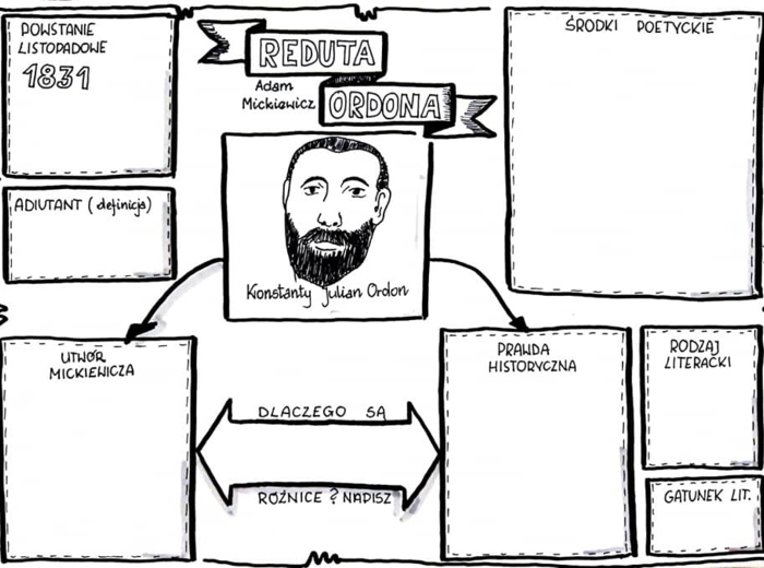 Karta pracy - "Reduta Ordona" Adam Mickiewicz