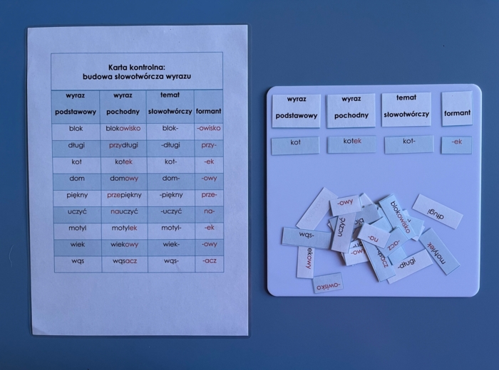 Budowa słowotwórcza wyrazu - dopasowanie - tabela