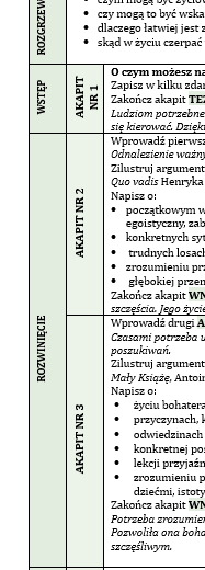 ROZPRAWKA DOBRZE ZAPLANOWANA. MATERIAŁ DLA UCZNIÓW KLAS 7-8
