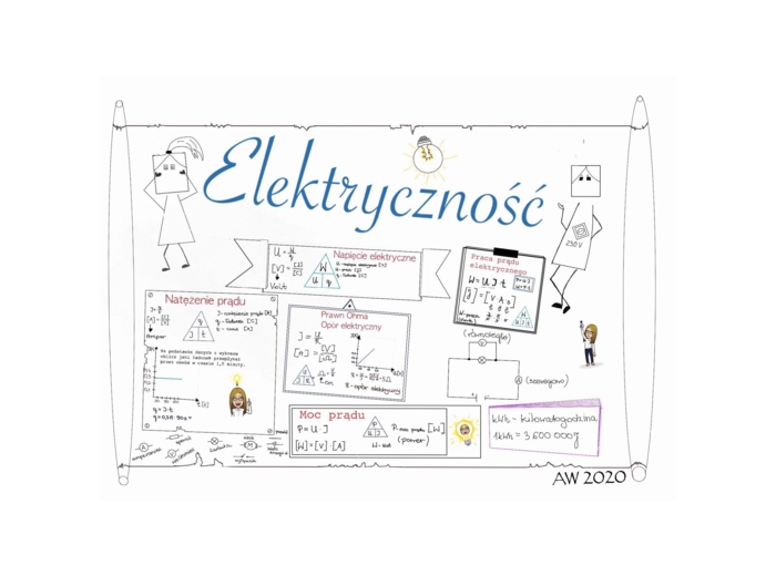 Elektryczność