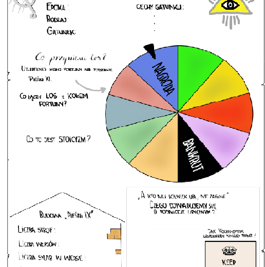 Pieśni Kochanowskiego (Pieśń IX i XXV)