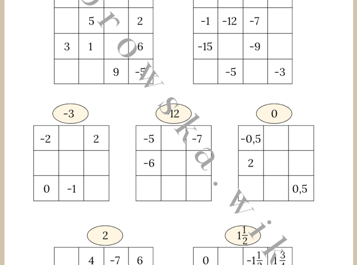 Magiczne kwadraty - liczby dodatnie i ujemne