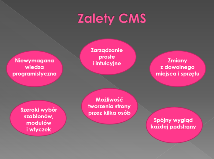 System zarządzania treścią CMS