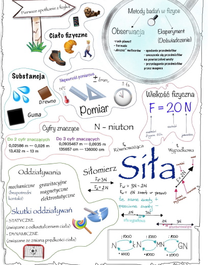 1 spotkanie z fizyką