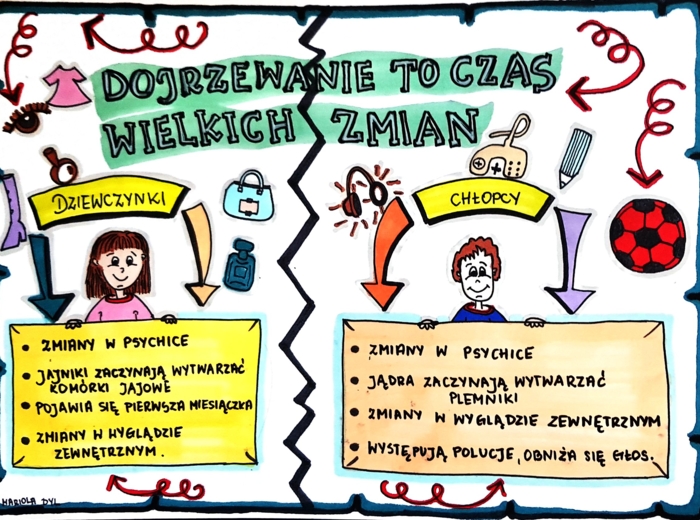 Klasa 4. Przyroda. Karta pracy. Dojrzewanie