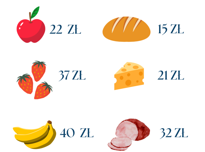 Matematyczny sklep - dodawanie i mnożenie w zakresie 100