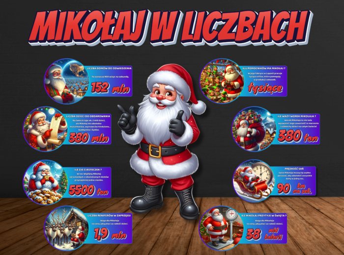 MIKOŁAJ W LICZBACH - Gazetka szkolna , dekoracja na drzwi