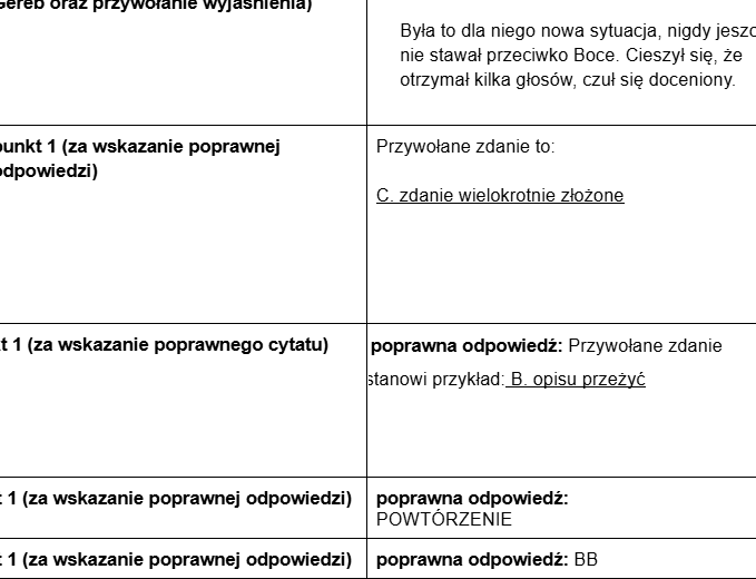 Lektury obowiązkowe kl. IV-VI na egzaminie ósmoklasisty cz. II