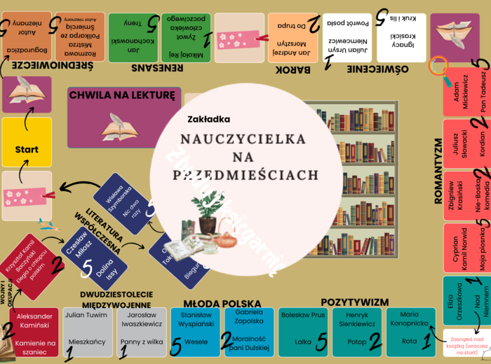 Gra planszowa ZBUDUJ KSIĘGARNIĘ