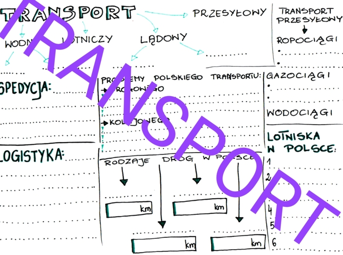 Transport w Polsce