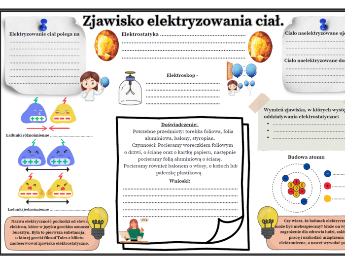Zjawisko elektryzowania ciał (Fizyka SP)-karty pracy