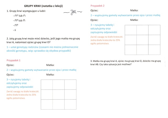 Dziedziczenie grup krwi (karta pracy)