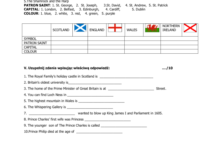KONKURS WIEDZY O KRAJACH ANGLOJĘZYCZNYCH „Be Pro on the United Kingdom"