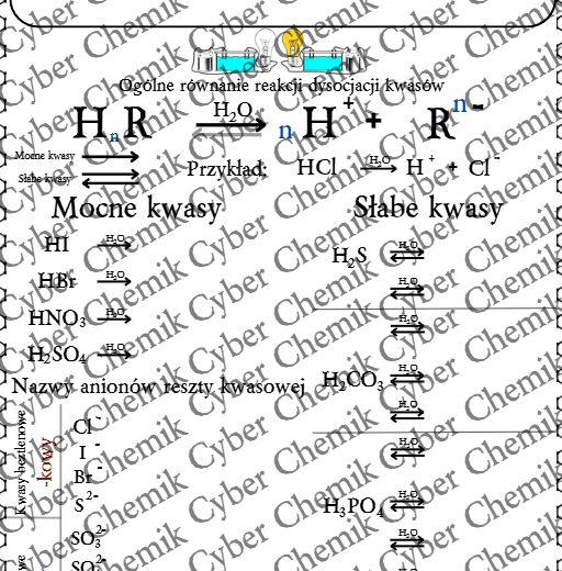 Karty pracy - Klasa 8. Chemia – Zestaw 6 kart pracy do działu 8 "Kwasy i pH"