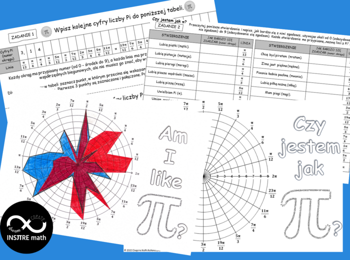 Czy jestem jak π? Projekt matematyczny: Dzień Liczby Pi. Projekt Math & Art.