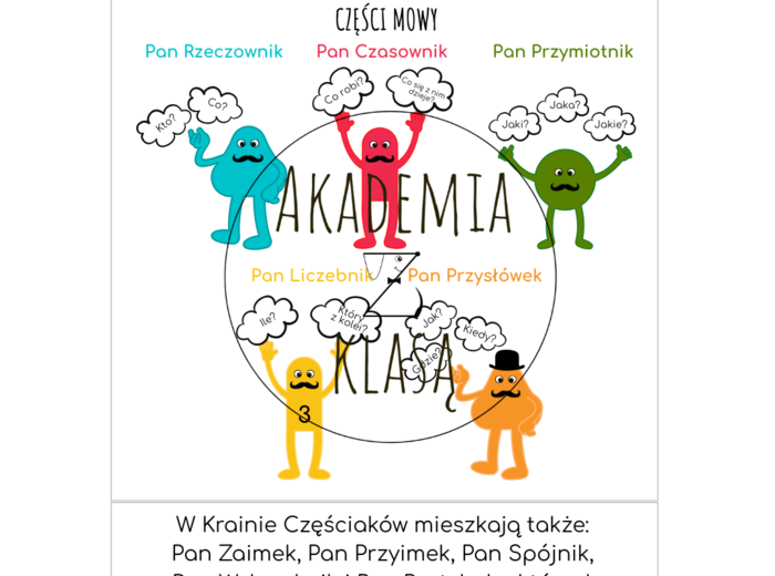 DRUŻYNA CZĘŚCIAKÓW, CZYLI CZĘŚCI MOWY DLA KLAS 2-3