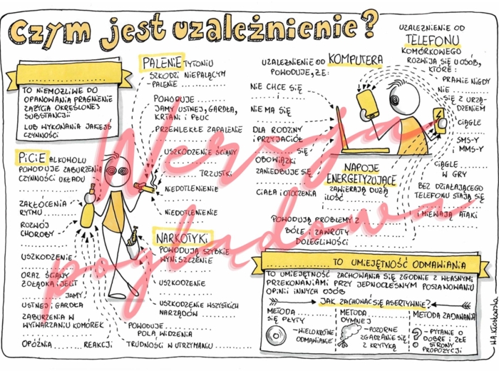 Czym jesy uzależnienie? -przyroda kl. 4