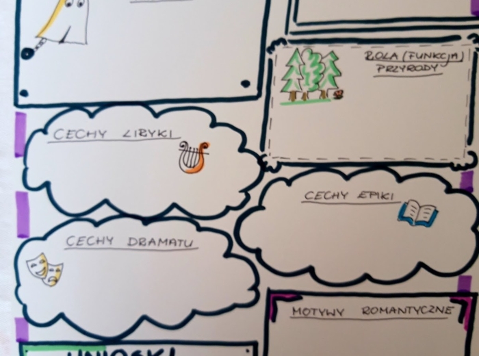 Język polski. "Lilije" Adam Mickiewicz