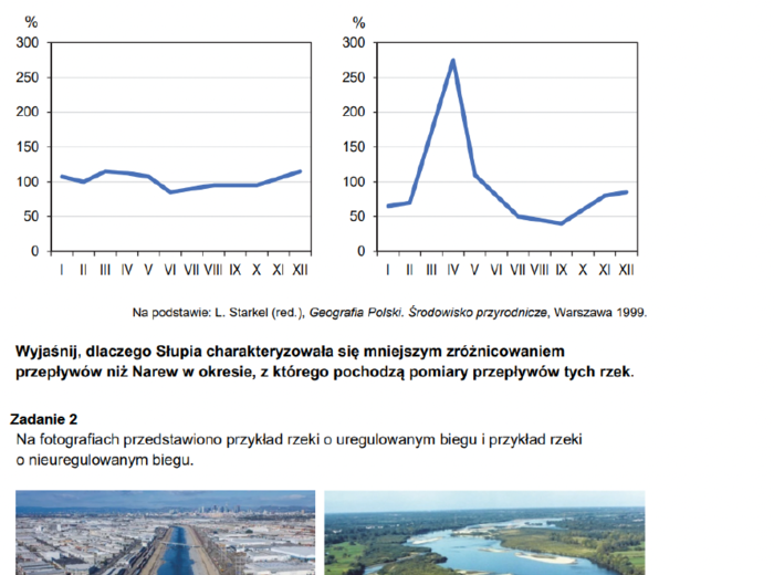 Zadania maturalne z geografii – Hydrosfera