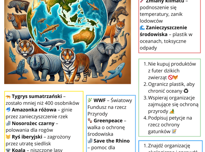 Plakaty edukacyjne. Ekologia. Ochrona środowiska. Recykling. Energia odnawialna. Lasy.