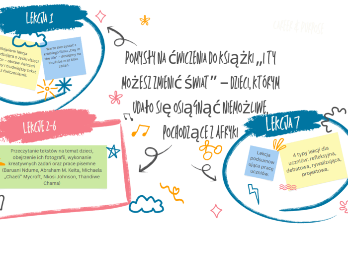 I ty możesz zmienić świat, lektura, lekcja dodatkowa, lekcja wychowawcza, Afryka, debata, quizy, edukacja wczesnoszkolna, czytanie ze zrozumieniem