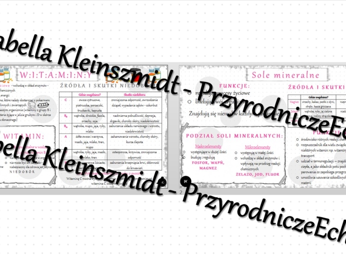 Sketchnotka - notatka „Witaminy, sole mineralne, woda” wykonana w power point do edycji. Biologia 7; „Układ pokarmowy”