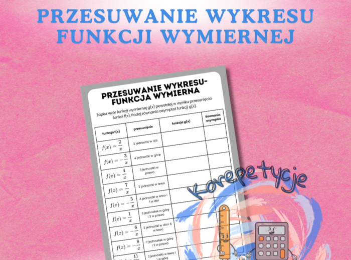 Przesuwanie wykresu funkcji wymiernej