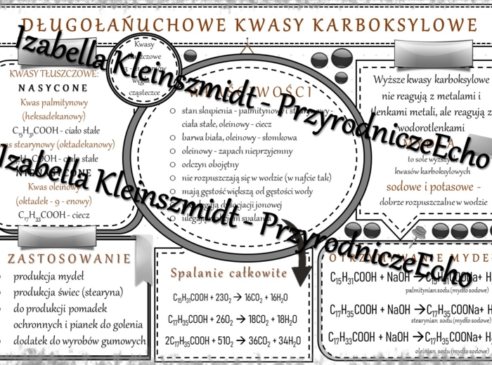Sketchnotka - notatka „Długołańcuchowe kwasy karboksylowe” wykonana w power point do edycji. Chemia 8, „Pochodne węglowodorów”