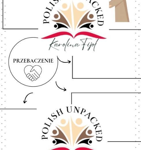 Motyw przebaczenia egzamin ósmoklasisty język polski 2025