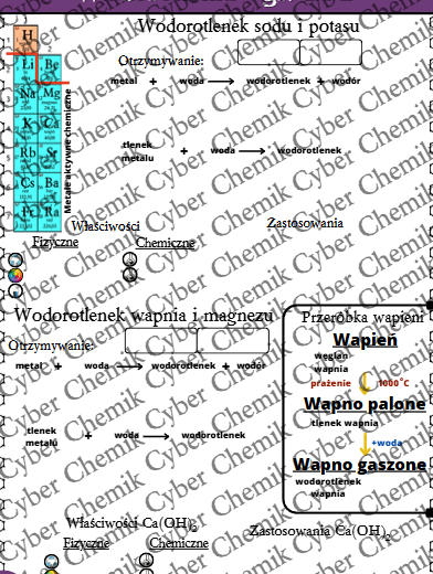 Karty pracy - Klasa 8. Chemia – Zestaw 6 kart pracy do działu 7 "Tlenki i Wodorotlenki"